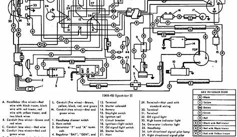 96 Sportster Wiring Diagram | Get Free Image About Wiring Diagram