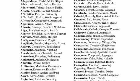 11th Grade Vocabulary List | Adjective | Part Of Speech