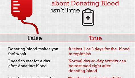 Blood Donation Height Weight Chart