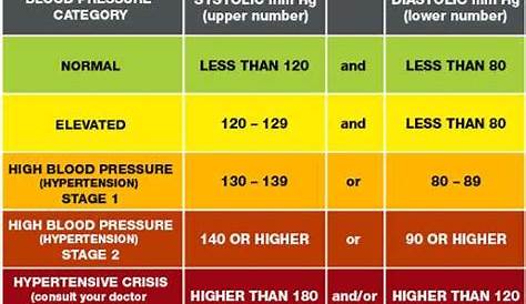 10 High Blood Pressure Symptoms You Should Never Ignore