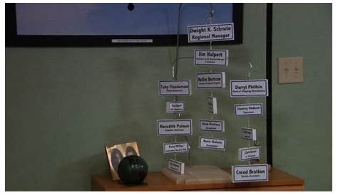 Dwight's Hierarchy Mobile | Dunderpedia: The Office Wiki | Fandom