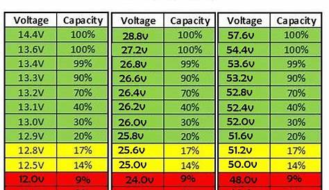 A lifepo4 charge voltage guide for your device( how-to charging