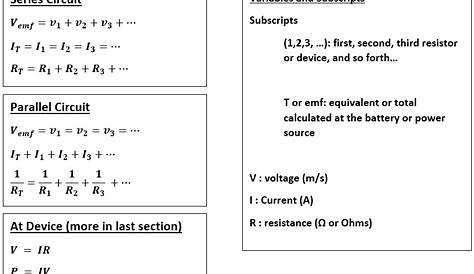 Physics Equation Sheet - StickMan Physics