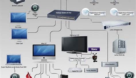 home networking wiring diagrams