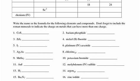 simple ionic compounds worksheet