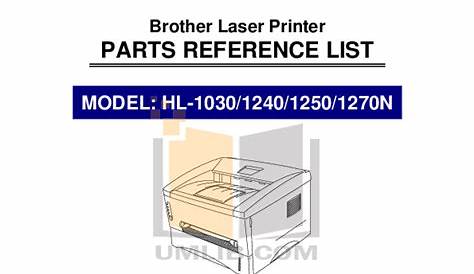 brother hl 5470dw manual