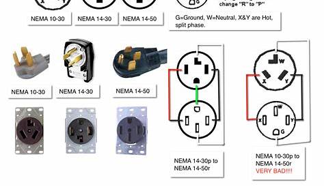 wiring a 220v 50 amp plug