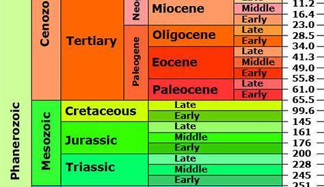geologic time scale worksheet