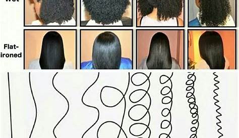 hair texture chart black hair