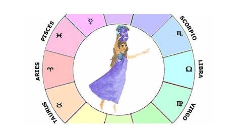 Mercury in Virgo | Learn Astrology Guide To Your Natal Chart