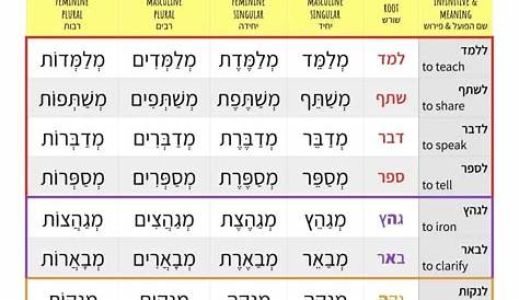 past tense in hebrew