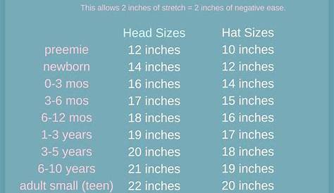 head size chart for crochet hats