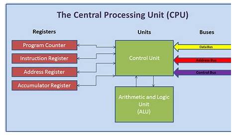 Inside the CPU – Belper Computing