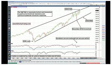 Technical and political resistance overhead for the E-mini S&P 500 - YouTube