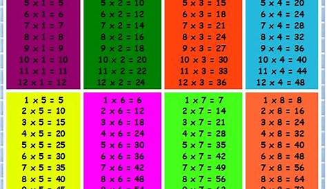 Free Worksheets » Printable Times Tables - Free Math Worksheets for