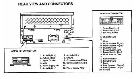 Delco Car Stereo Wiring Diagram - Collection - Wiring Diagram Sample