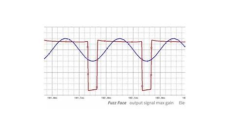 fuzz face circuit analysis