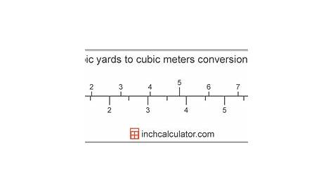 Cubic Yards to Cubic Meters Conversion (yd³ to m³)