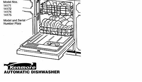 Sears Dishwasher 14171 User Guide | ManualsOnline.com