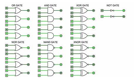 logic gates schematic diagram