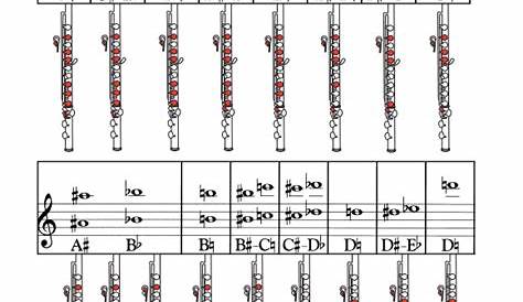 flute fingering chart high notes