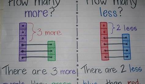 Teacher Stuff: Math Chart Share!! | Anchor Charts | Math charts, Math