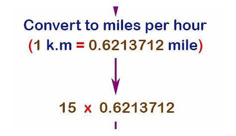 Conversion Chart Miles To Kilometers Per Hour - Chart Walls