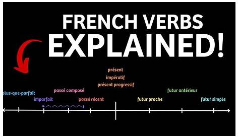All French Verb Tenses Chart