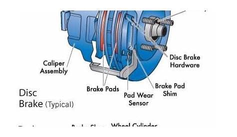 Parts Of A Car Brake Diagram