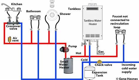 rinnai tankless water heater with recirculating pump manual