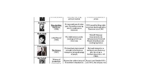 This activity on Progressive Era Muckrakers features a chart of 7