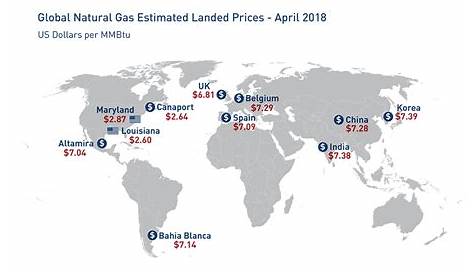 natural gas rates natural gas prices chart