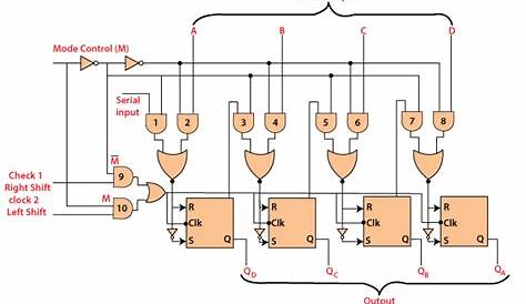10+ Universal Shift Register Circuit Diagram | Robhosking Diagram