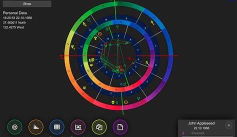 vedic astrology chart calculator