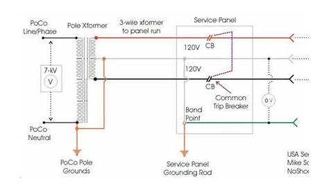 50 amp rv wiring schematic