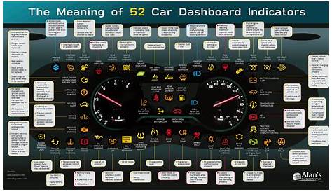 parts of a car dashboard diagram