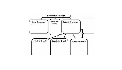 Separation Of Powers Worksheet Answers - Promotiontablecovers