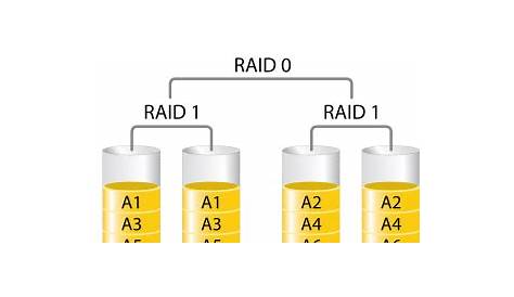 Converting RAID1 to RAID10 online – Ice and Fire – by J‑C Berthon