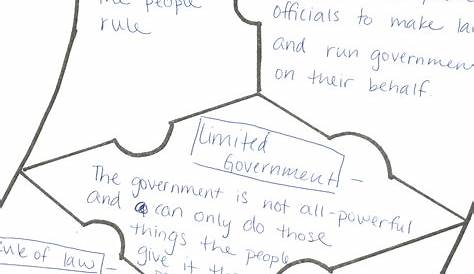 limiting government worksheet answers