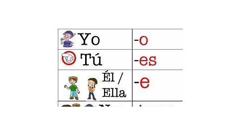 Spanish Conjugation Of Ir | Slide Elements