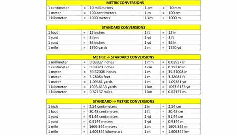 Metric Conversion Table For Math | Brokeasshome.com