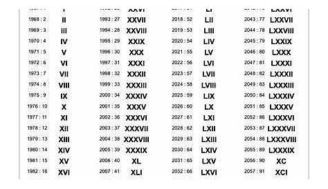 roman numerals chart 1-10