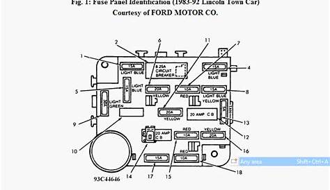 I am in need of a fuse box diagram for a 1988 Lincoln Town Car...it has