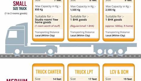 How to Pick the Right Moving Truck Size? | AssureShift