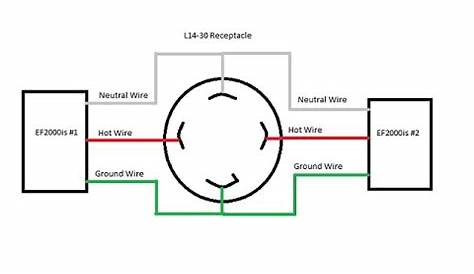 Nema L14-30p Wiring Diagram
