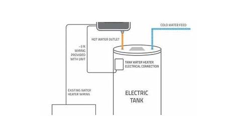 eemax water heater manual