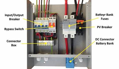 Inverter Connection To Db | Home Wiring Diagram