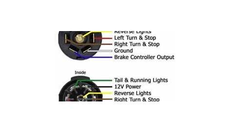 trailer brake wiring schematic 7 way