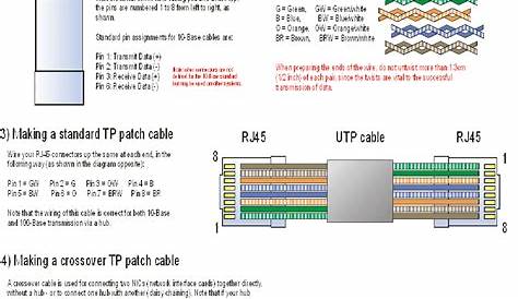 ether crossover cable wiring diagram