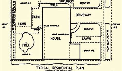 sprinkler system layout diagram